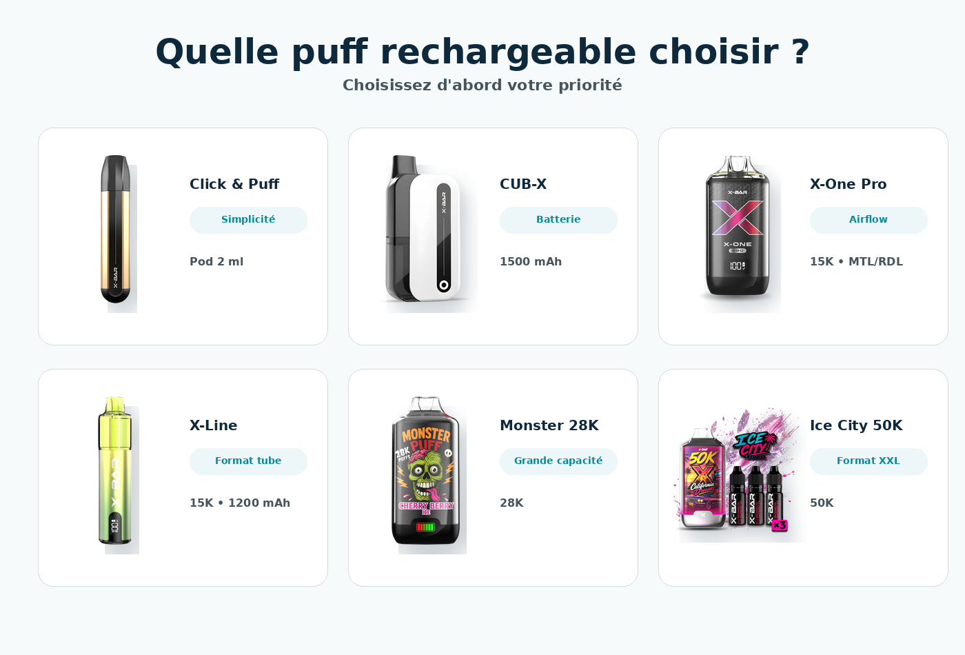 Quelle puff rechargeable choisir Choisir une puff rechargeable selon son autonomie son fonctionnement et sa capacité
